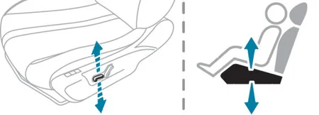 Peugeot 208’de Elektrikle Ayarlanabilen Koltukların Minder Yüksekliği ve Eğimi Nasıl Ayarlanır?
